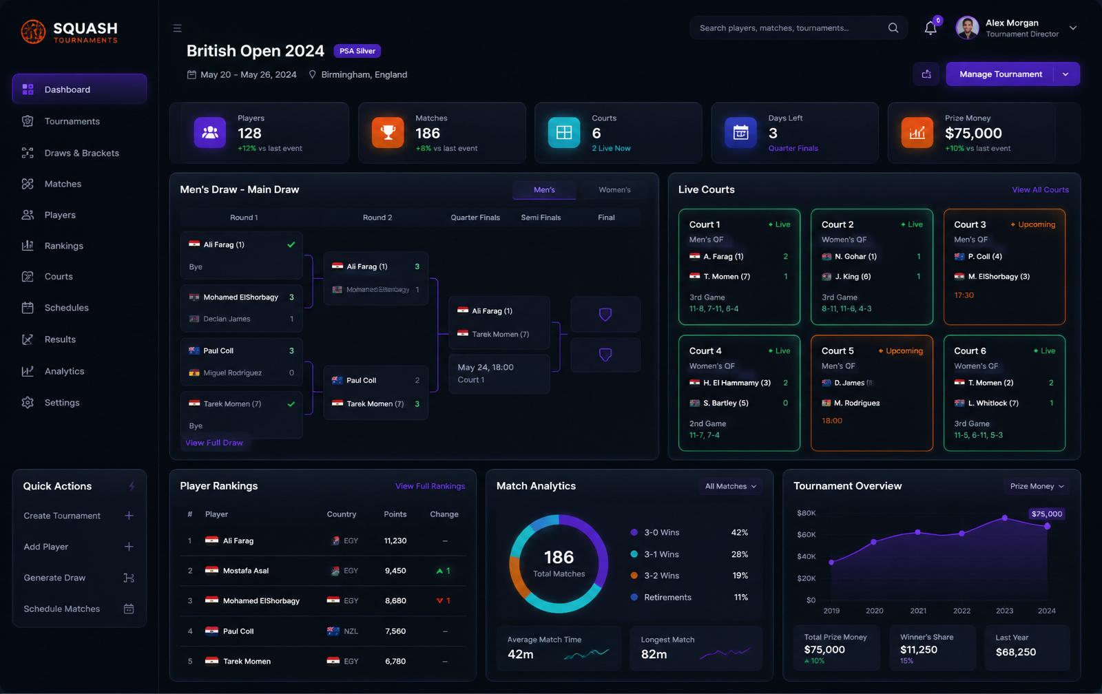 SquashTMS dashboard